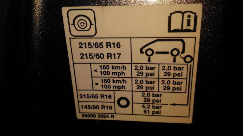 Давление в шинах Рено Дастер 215/65 r16