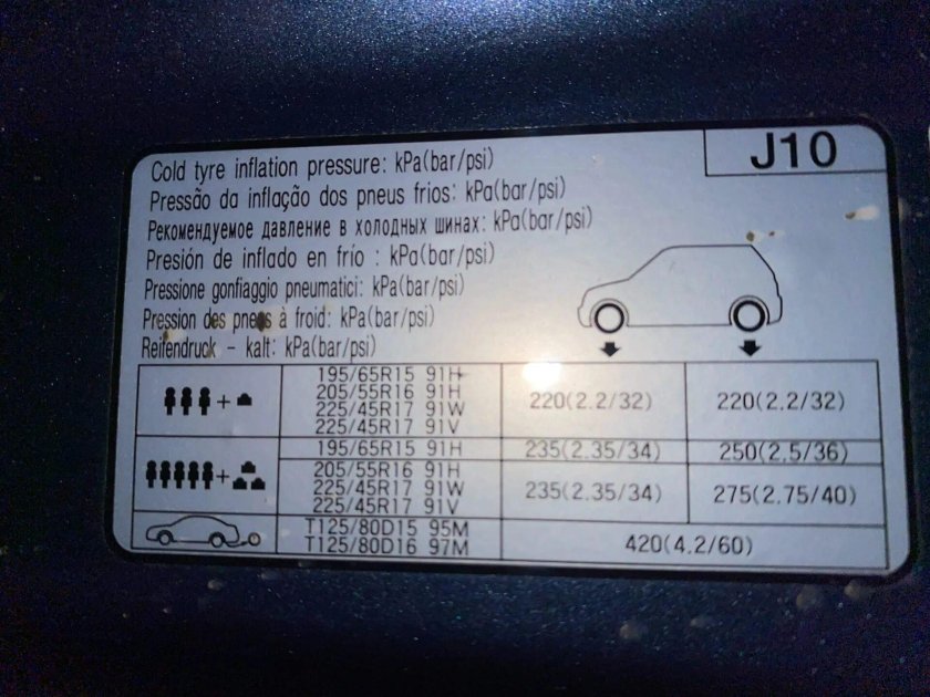 Kia Ceed давление в шинах r16