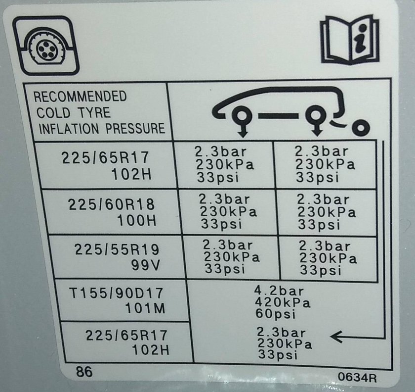 Давление в шинах Рено Логан 1.4 таблица