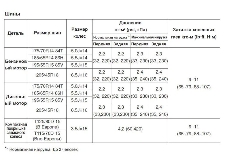 Давление в шинах ВАЗ 2107