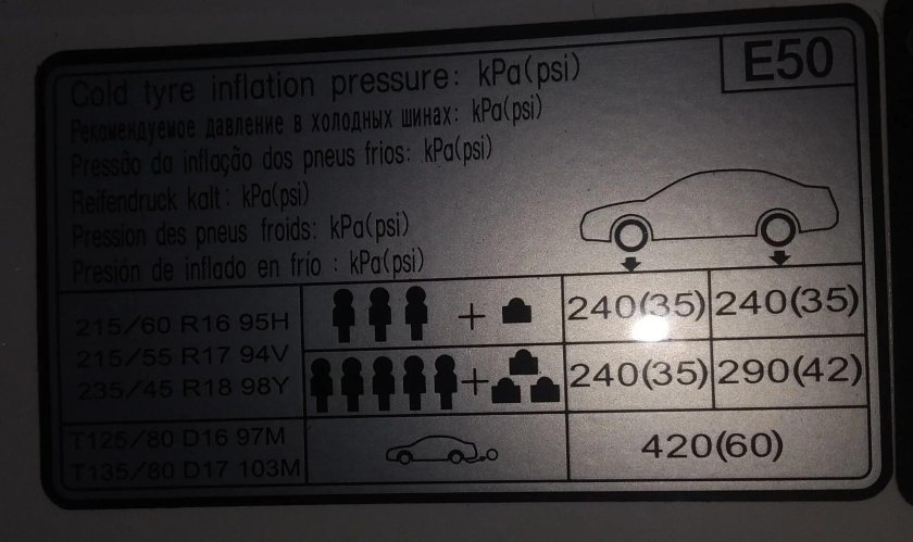 Табличка давления шин Киа Соренто 2008 года
