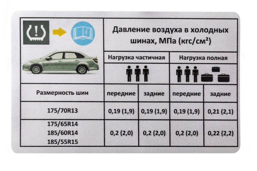 Давление в шинах лада гранта