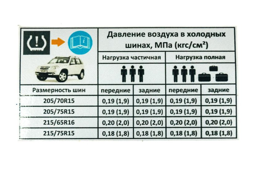 Давление в шинах нива шевроле