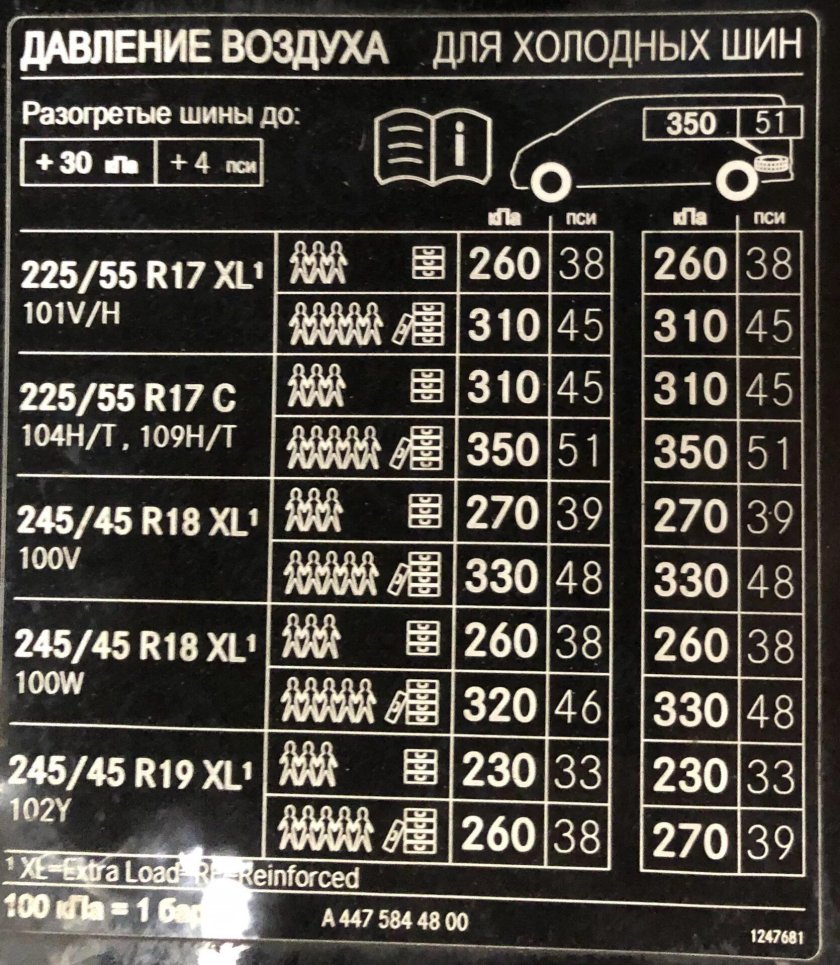 Давление в шинах Урал 4320 таблица