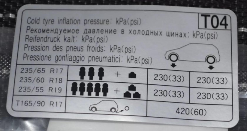 Санта Фе давление в шинах r17