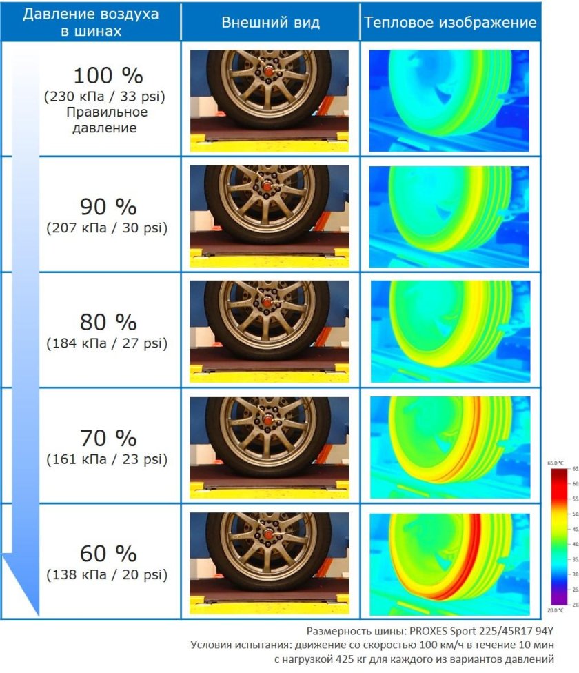 Шины r17 225/45 давление в шинах