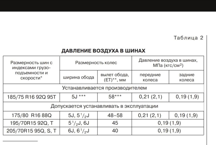 Давление в колесах Нива 2131