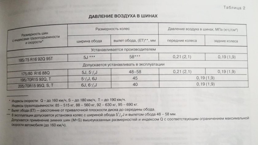 Давление в шинах 205 70 r16 Нива