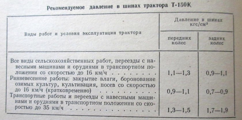Давление в шинах УАЗ фермер