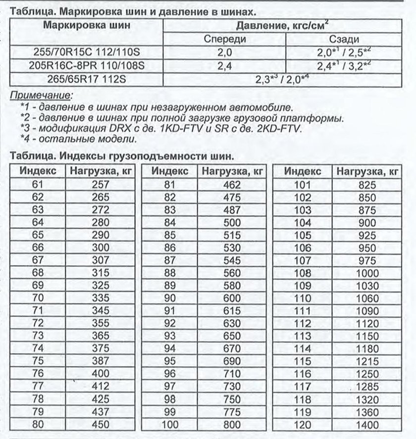 Маркировка давления на шинах