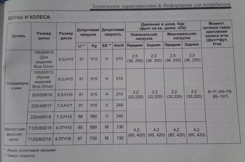 Давление в шинах 225/45 r18
