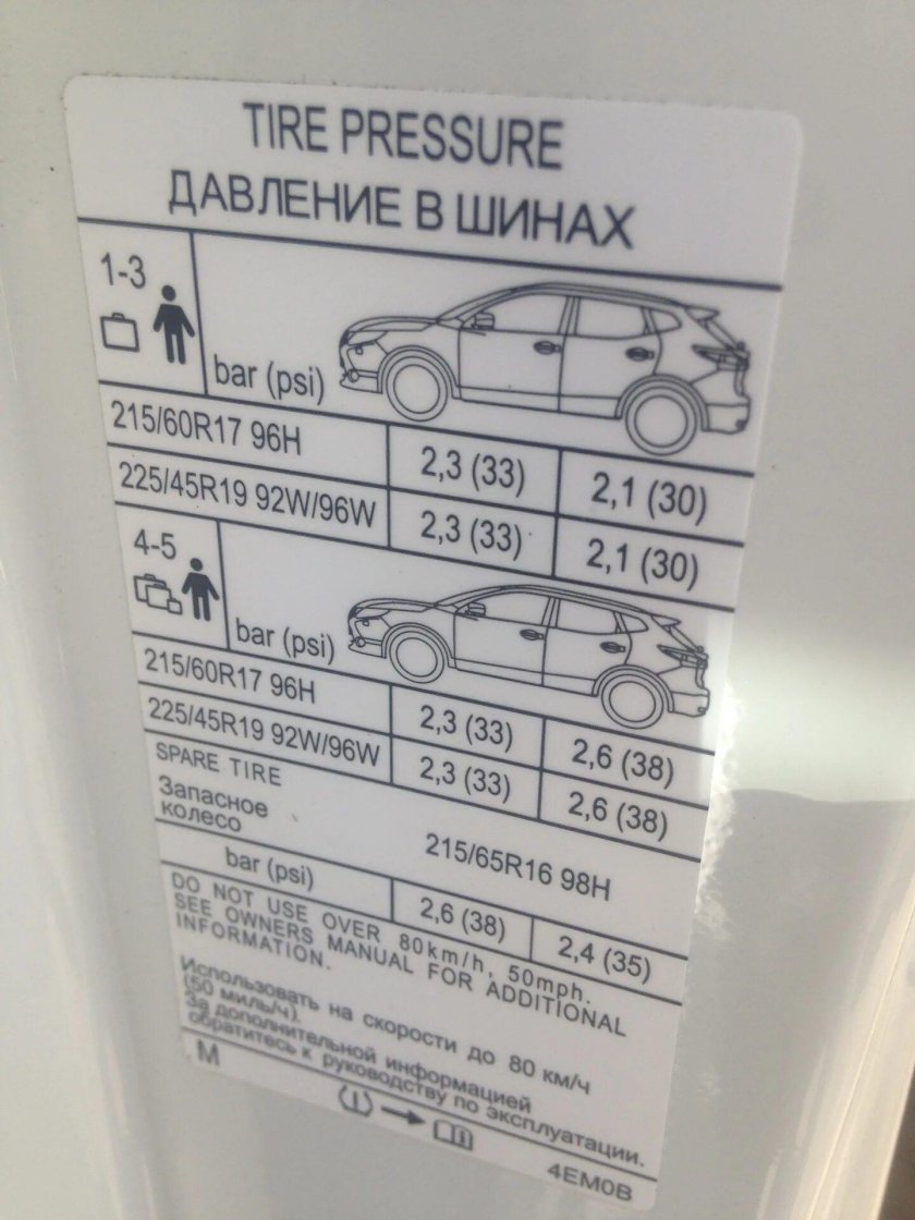Давления в шинах 175/75r15 lt