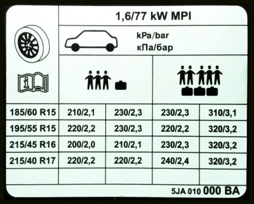 Давление колес Шкода Рапид 15