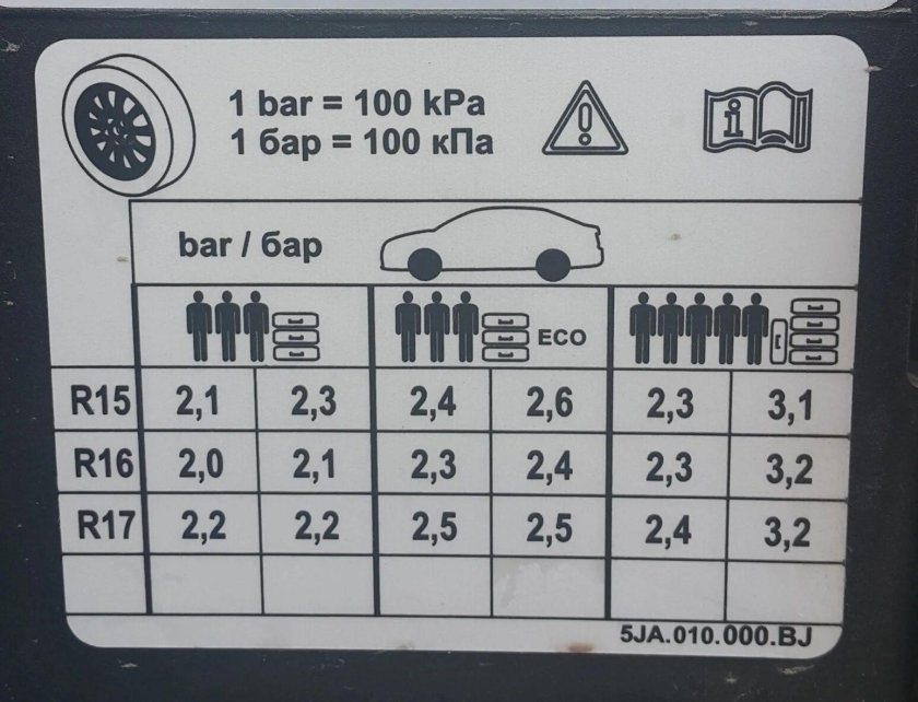 Давление колес Шкода Рапид 15