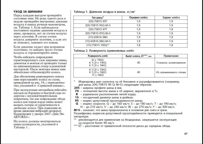 Давление в шинах автомобиля Шевроле Нива таблица