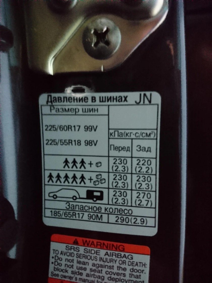 225 60 17 Давление в шинах