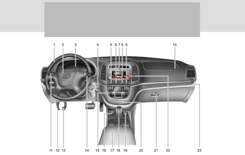 Панель управления Хендай Санта Фе 2008