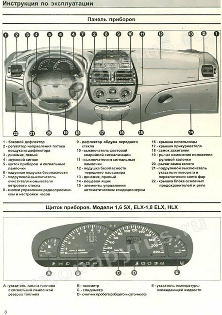 Контрольные лампы панели Фиат Дукато 244