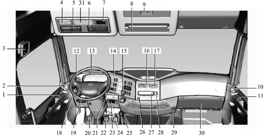 Блок переключателей КАМАЗ 5490