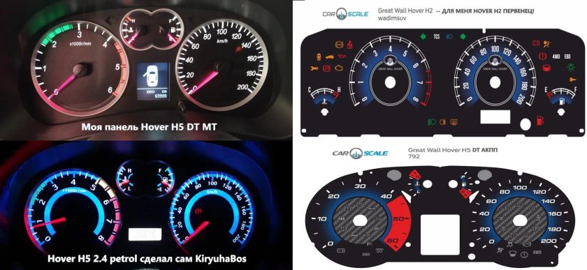 Приборная панель hover h5