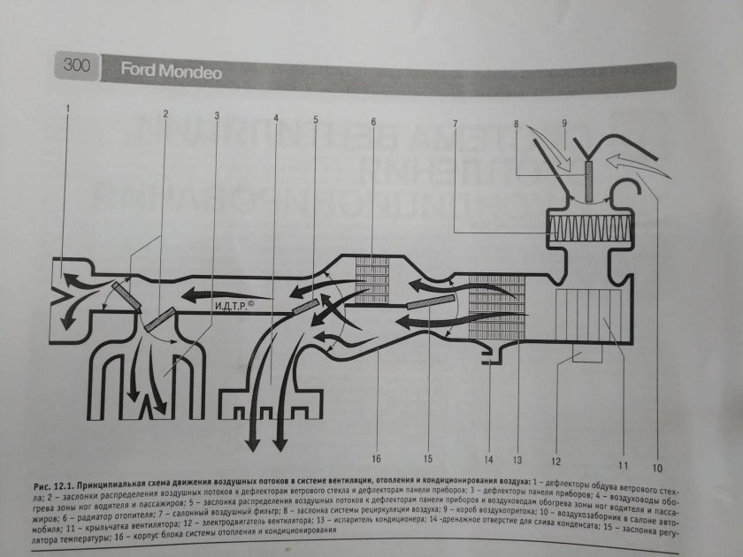 Форд Мондео 4 система воздуховодов