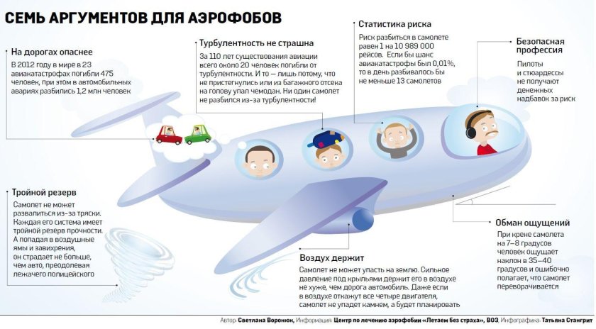 Памятка для аэрофобов