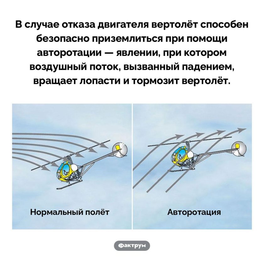 Авторотация вертолета принцип