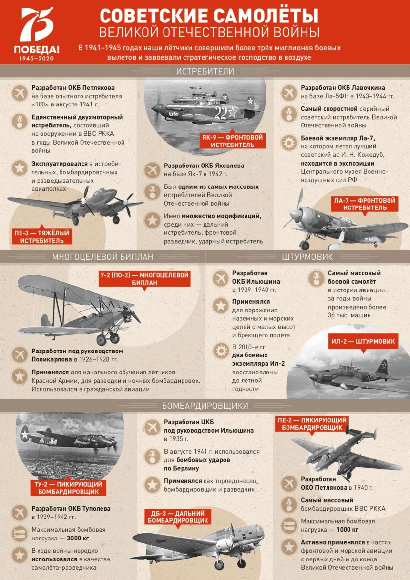 Инфографика Великая Отечественная война 1941-1945