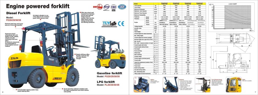 Вилочный погрузчик Тойота 25 габариты