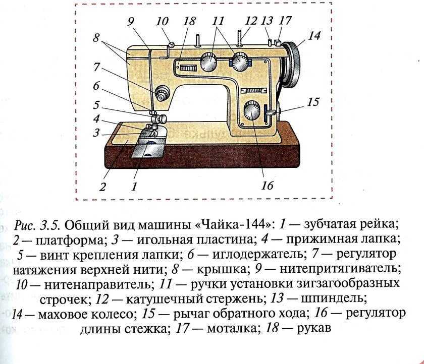 Схема швейной машинки Подольск 142м
