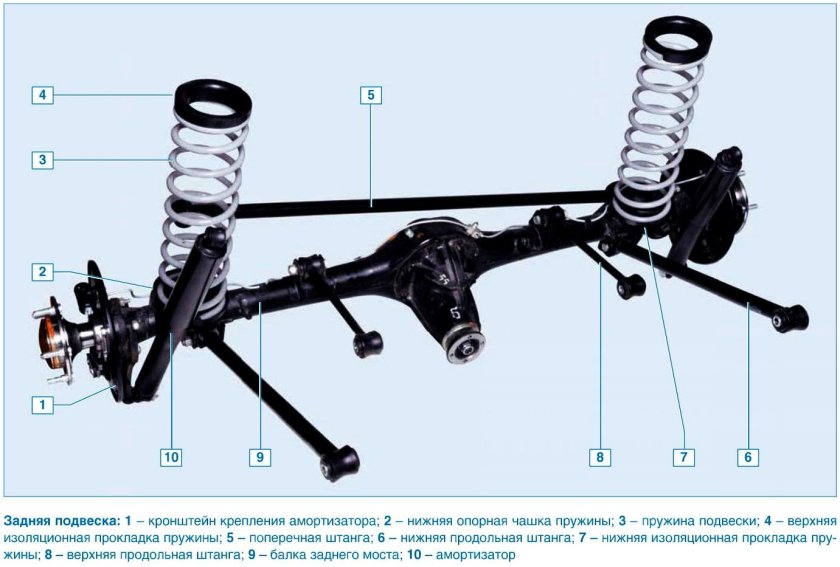 Передняя подвеска ВАЗ 2131 Нива