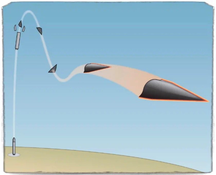Hypersonic Glide vehicle