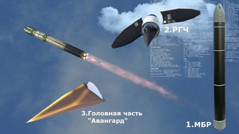 Гиперзвуковой ракетный комплекс Авангард