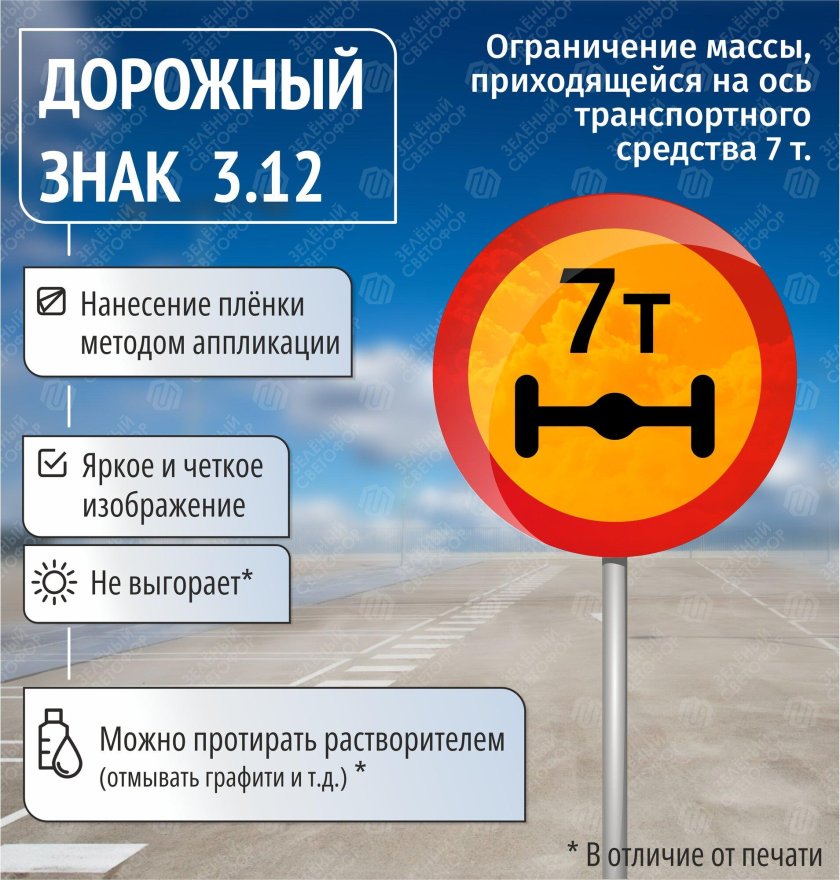 Дорожный знак 3 24 ограничение максимальной скорости