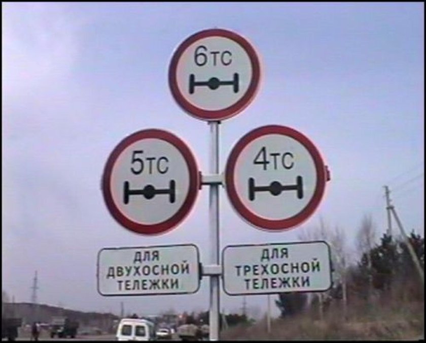 Закрытие дорог