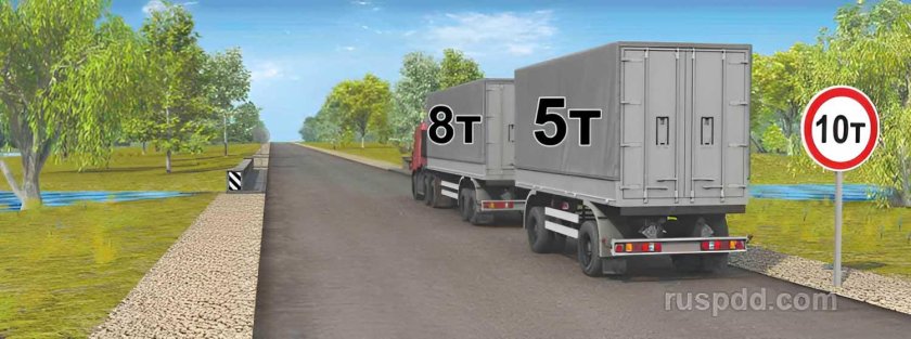 Фактическая масса транспортного средства