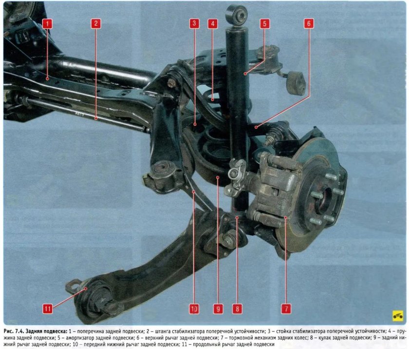 Задняя подвеска Мазда 6gh 2007