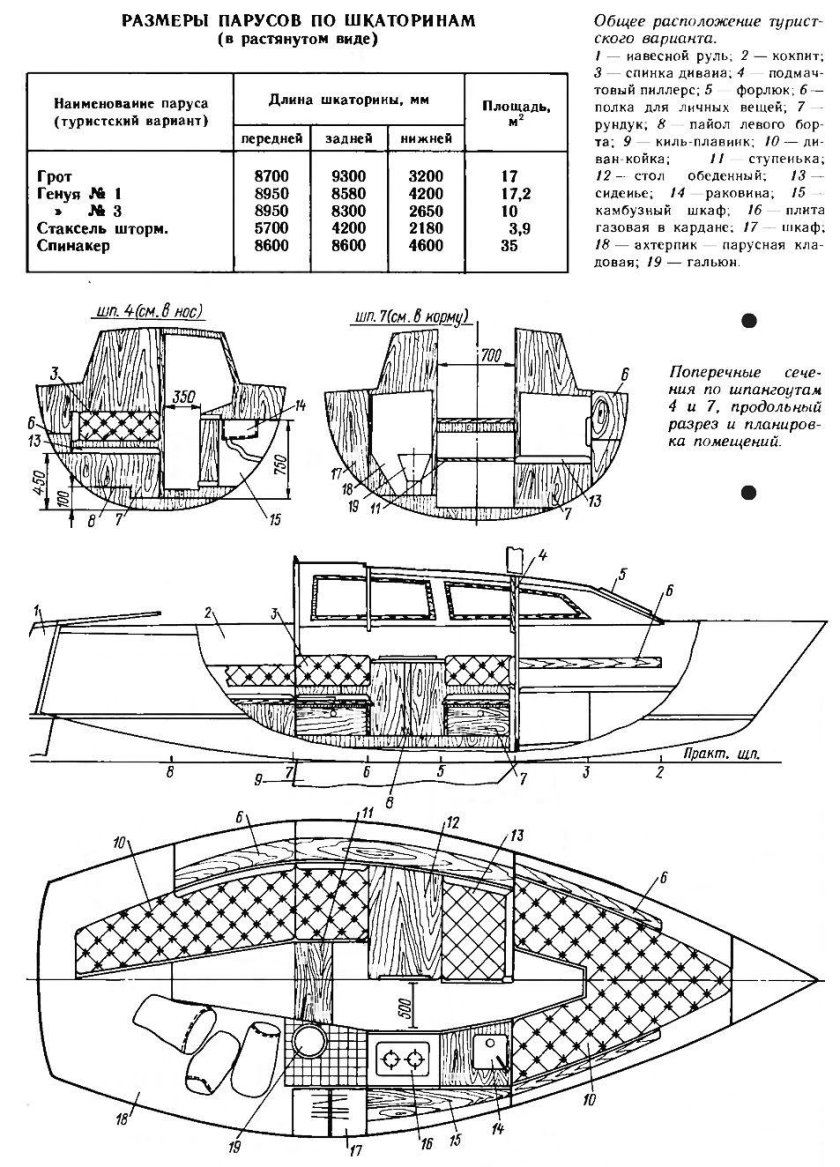 Яхта Четвертьтонник характеристики