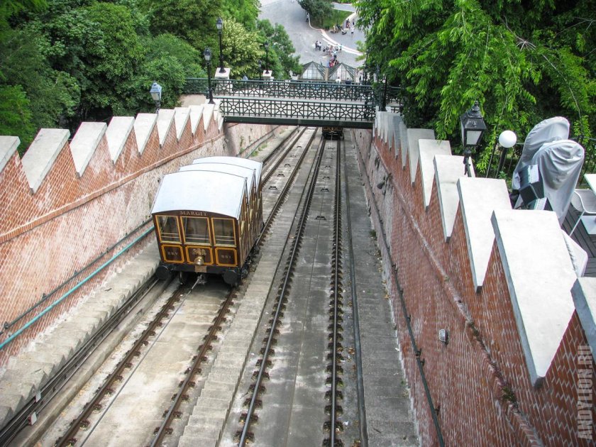 Фуникулеры Венгрии