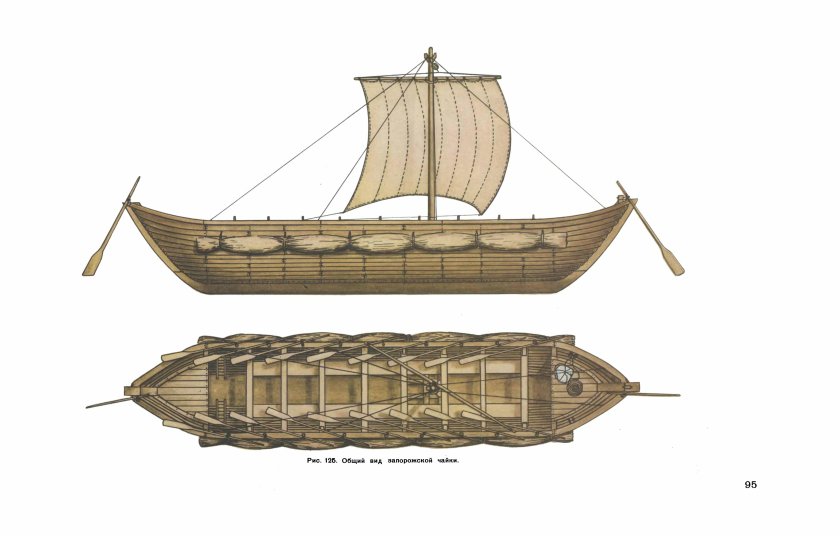 Чайка лодка запорожских Казаков