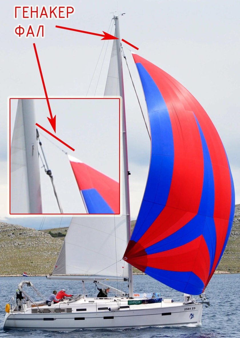 Парус Генуя и геннакер