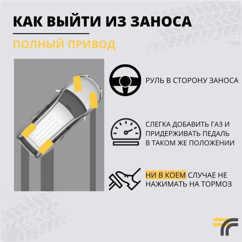 Занос на переднем приводе и на заднем