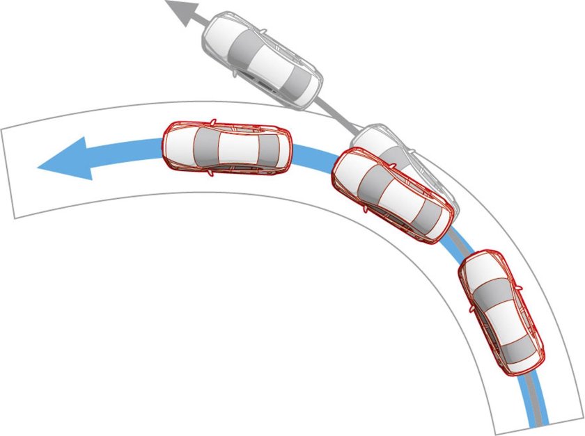 Занос переднеприводного автомобиля