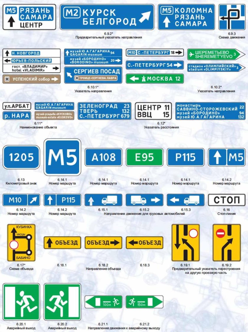 Дорожные знаки указатели