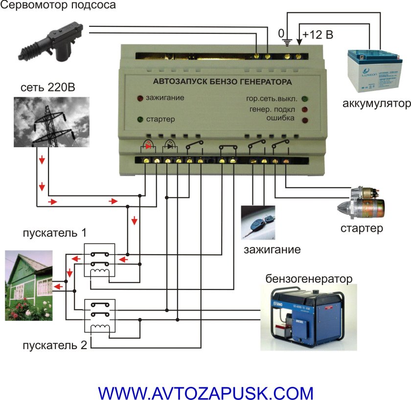 АВР для генератора с автозапуском 380 схема подключения