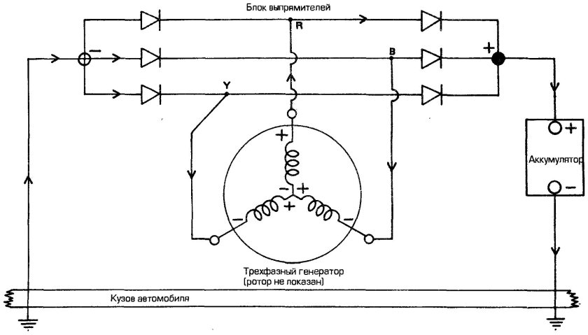 Принципиальная схема генератора переменного тока автомобиля