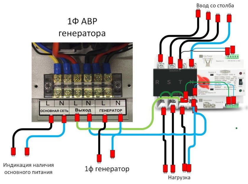 АВР для генератора с автозапуском 380