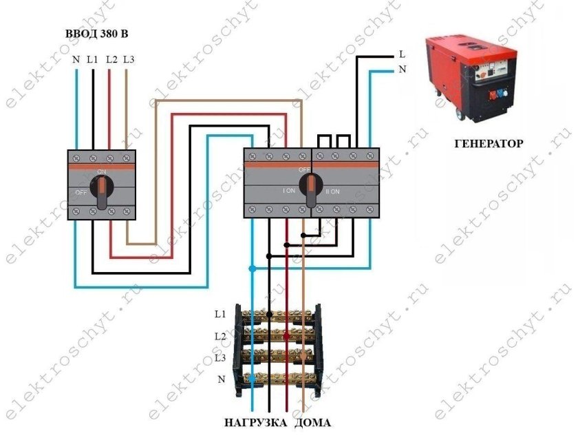 Реверсивный рубильник ABB ot40f3с 40а схема