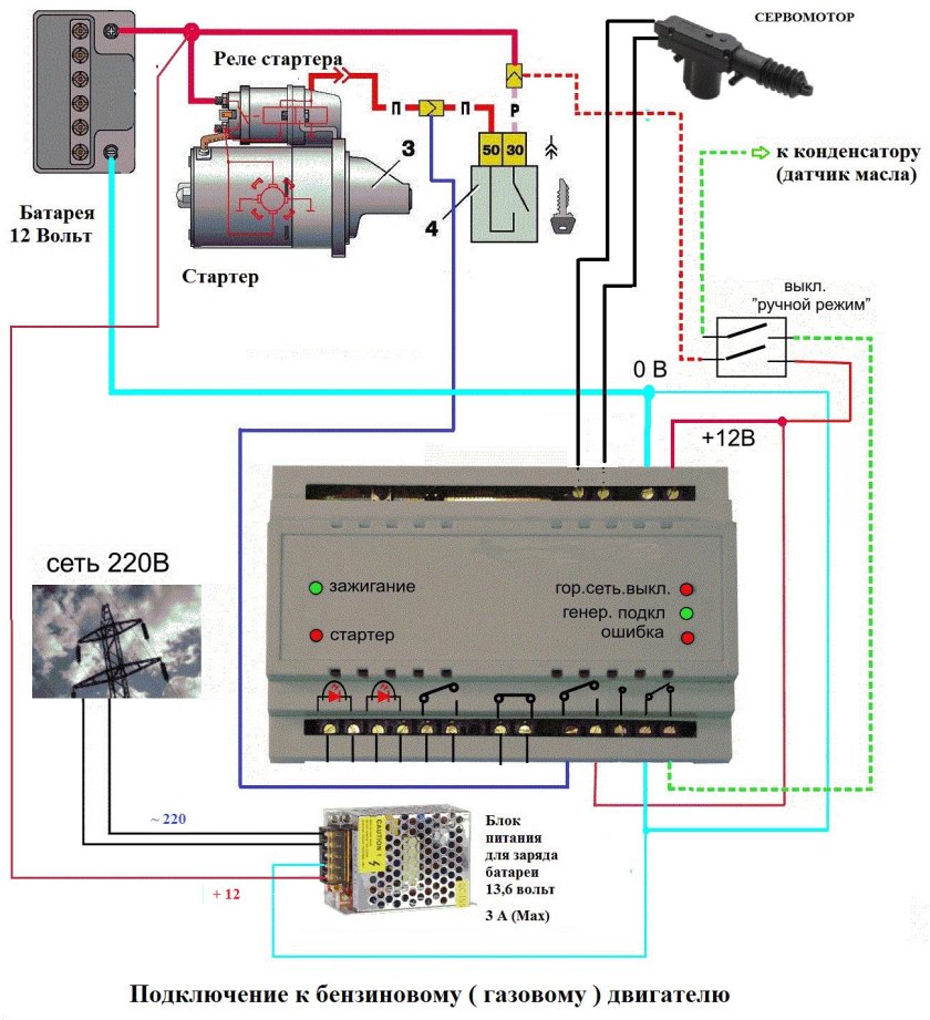 Схема АВР для генератора с автозапуском 380
