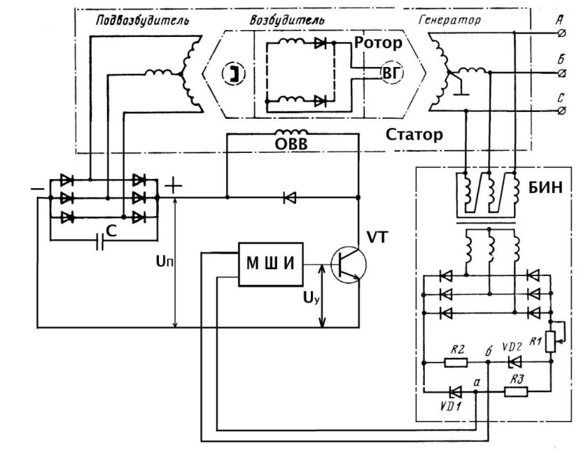 Принципиальная электрическая схема генератора переменного тока